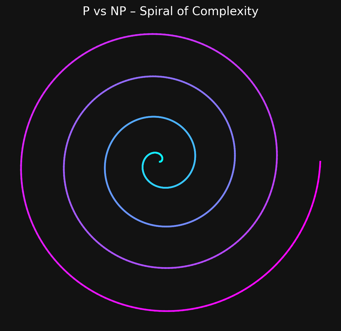 P vs NP Spiral